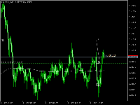 Chart XAUUSD, M5, 2025.12.11 12:29 UTC, Sarmaye Gozare Bartar Ltd., MetaTrader 5, Demo