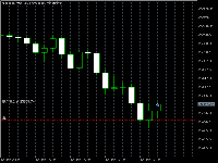 Chart NDX100, M5, 2025.12.12 15:37 UTC, FundingPips Corp (2), MetaTrader 5, Demo