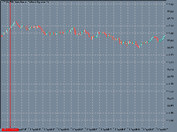 Grafik NZDJPY, M1, 2025.12.12 15:24 UTC, Tradexfin Limited, MetaTrader 5, Demo