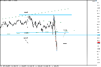 Chart #US30Z, M5, 2025.12.12 15:33 UTC, Swissquote Ltd, MetaTrader 5, Demo