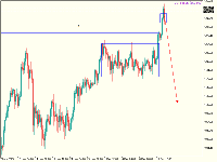 Chart XAUUSD, H4, 2025.12.12 15:25 UTC, Raw Trading Ltd, MetaTrader 5, Real