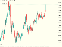 Chart XAUUSD, H8, 2025.12.12 15:24 UTC, FTMO Global Markets Ltd, MetaTrader 5, Demo