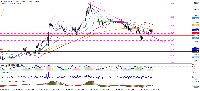 Graphique GBPUSD, M15, 2025.12.13 08:47 UTC, Tradexfin Limited, MetaTrader 4, Real
