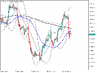 Chart HK50, H1, 2025.12.13 08:06 UTC, Exness Technologies Ltd, MetaTrader 5, Demo