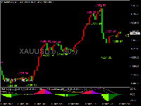 Chart XAUUSD.e, M30, 2025.12.13 08:28 UTC, EC Markets Limited, MetaTrader 4, Real