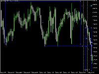 Chart XAUUSD, M15, 2025.12.13 07:42 UTC, Sarmaye Gozare Bartar Ltd., MetaTrader 5, Demo