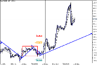 Chart XAUUSDp, H1, 2025.12.13 08:41 UTC, CWG Markets Ltd., MetaTrader 5, Demo