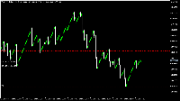 Chart Crash 300 Index, M1, 2025.12.13 19:47 UTC, Deriv.com Limited, MetaTrader 5, Demo