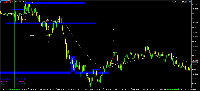 Chart DJIUSD, M1, 2025.12.13 17:51 UTC, Opo group LLC, MetaTrader 5, Demo