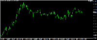 Chart EURUSD, M5, 2025.12.13 20:02 UTC, Raw Trading Ltd, MetaTrader 4, Demo