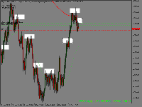 Chart FlipX 3, H4, 2025.12.13 20:15 UTC, Systemgates Limited, MetaTrader 5, Demo