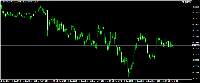 Chart GBPUSD, M5, 2025.12.13 19:57 UTC, Raw Trading Ltd, MetaTrader 4, Demo
