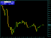 Chart US30CASH, M5, 2025.12.13 16:29 UTC, Windsor Brokers International Ltd, MetaTrader 4, Real