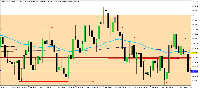Chart Volatility 50 (1s) Index, M1, 2025.12.13 19:20 UTC, Deriv.com Limited, MetaTrader 5, Demo