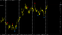 Chart Volatility 75 Index, H1, 2025.12.13 21:11 UTC, Deriv.com Limited, MetaTrader 5, Demo