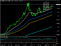 Graphique XAUUSD, D1, 2025.12.13 16:50 UTC, Titan FX Limited, MetaTrader 4, Demo