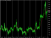 Chart XAUUSD, H1, 2025.12.13 19:18 UTC, RoboForex Ltd, MetaTrader 5, Real