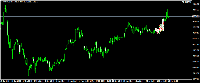 Grafik XAUUSD, H4, 2025.12.13 19:35 UTC, Raw Trading Ltd, MetaTrader 4, Demo
