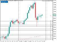 Chart XAUUSDm, H1, 2025.12.13 17:59 UTC, Exness Technologies Ltd, MetaTrader 4, Real