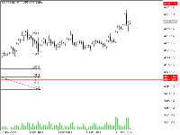 Grafik XAUUSDm, H4, 2025.12.13 17:16 UTC, Exness Technologies Ltd, MetaTrader 5, Demo