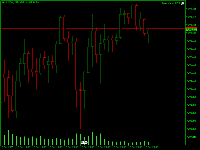 Chart XAUUSDm, M5, 2025.12.13 19:45 UTC, Exness Technologies Ltd, MetaTrader 5, Real