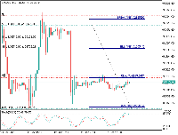 Chart BTCUSD, H1, 2025.12.14 02:06 UTC, FBS Markets Inc., MetaTrader 5, Demo