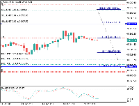 Chart BTCUSD, M15, 2025.12.14 03:47 UTC, FBS Markets Inc., MetaTrader 5, Demo