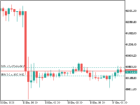 Chart BTCUSD.vxc, H1, 2025.12.14 02:19 UTC, Valetax International Limited, MetaTrader 5, Real