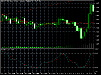 Chart EURUSD, M15, 2025.12.13 21:17 UTC, RoboForex Ltd, MetaTrader 5, Demo