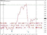 Chart GOLD#, M5, 2025.12.14 03:23 UTC, XM Global Limited, MetaTrader 5, Real