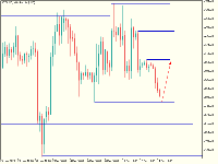 Chart BTCUSD, H6, 2025.12.14 22:40 UTC, Raw Trading Ltd, MetaTrader 5, Real