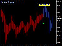 Chart BTCUSD, M1, 2025.12.14 18:30 UTC, Raw Trading Ltd, MetaTrader 4, Demo