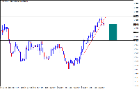 Chart CHFJPYs, H4, 2025.12.14 22:45 UTC, Royal ETP LLC, MetaTrader 4, Demo