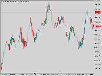 Chart FX Vol 60, H1, 2025.12.14 19:11 UTC, Systemgates Limited, MetaTrader 5, Demo