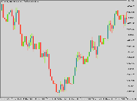 Chart FX Vol 99, H1, 2025.12.14 19:18 UTC, Systemgates Limited, MetaTrader 5, Demo