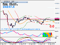Chart GER30, M5, 2025.12.14 18:06 UTC, IG Group Limited, MetaTrader 4, Real