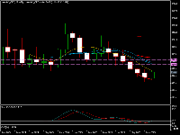图表 KAKAO_CFD, MN1, 2025.12.14 18:37 UTC, İntegral Yatırım Menkul Değerler A.Ş., MetaTrader 5, Demo