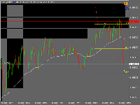 Chart !STD_EURUSD, M1, 2025.12.14 19:13 UTC, Alpari, MetaTrader 4, Demo