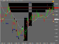 Chart !STD_EURUSD, M1, 2025.12.14 19:14 UTC, Alpari, MetaTrader 4, Demo