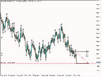 Grafik Step Index, W1, 2025.12.14 19:33 UTC, Deriv (SVG) LLC, MetaTrader 5, Real