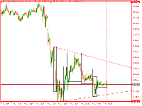Chart US100.Z25, M5, 2025.12.14 19:25 UTC, WM Markets Ltd, MetaTrader 5, Demo