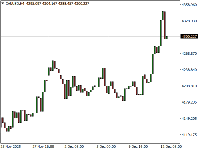 График XAUUSD, H4, 2025.12.14 18:35 UTC, Swissquote Bank SA, MetaTrader 4, Real