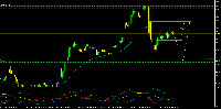 Chart XAUUSD, M15, 2025.12.14 22:50 UTC, IC Markets (EU) Ltd, MetaTrader 5, Real
