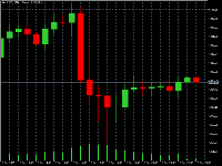 Chart XAUUSD, M30, 2025.12.14 18:04 UTC, MetaQuotes Ltd., MetaTrader 5, Demo