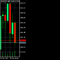 Chart XAUUSD, M5, 2025.12.14 18:21 UTC, RoboForex Ltd, MetaTrader 5, Real