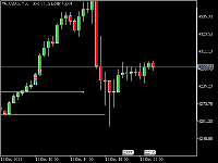 Grafico XAUUSD.p, M30, 2025.12.14 22:43 UTC, Dominion Markets LLC, MetaTrader 5, Real