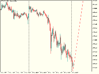 Chart BTCUSD, M15, 2025.12.14 22:55 UTC, Raw Trading Ltd, MetaTrader 5, Real