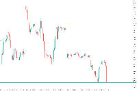 Chart BTCUSD, H1, 2025.12.15 15:02 UTC, XM Global Limited, MetaTrader 5, Real