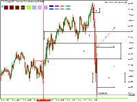 Chart DJIUSD.prop, M5, 2025.12.15 14:49 UTC, Zora Capital Limited, MetaTrader 5, Real