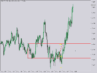 Chart GBPUSD, M1, 2025.12.15 14:47 UTC, Sarmaye Gozare Bartar Ltd., MetaTrader 5, Contest